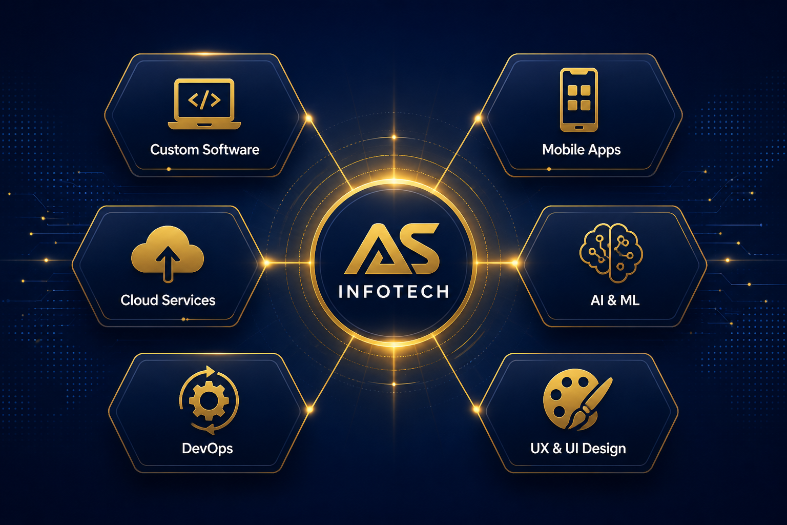 AS Infotech services dashboard — custom software, mobile, cloud, AI & ML, DevOps, and UX/UI